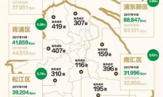 上海市浦东地图 上海市浦东地图